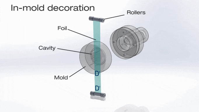 Technologie de décoration des moules IMD 02